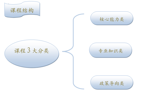 咨询项目_对外经济贸易大学国际经济研究院