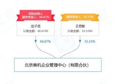 王思聪新增对外投资 入股北京商机企业管理中心