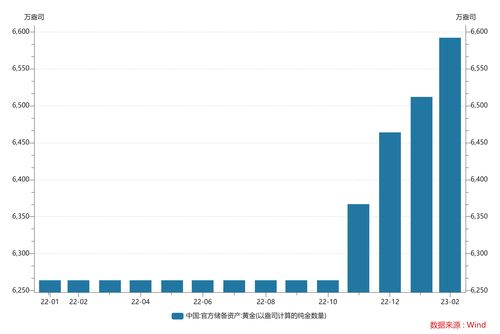 买不起房就买黄金 有人一枚金币涨800元 有人脱手8斤黄金,瞬间变现174万 金店挤爆了